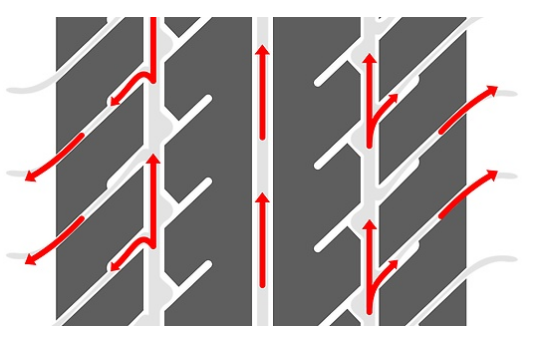 Uniroyal Rain Max 2 (1)